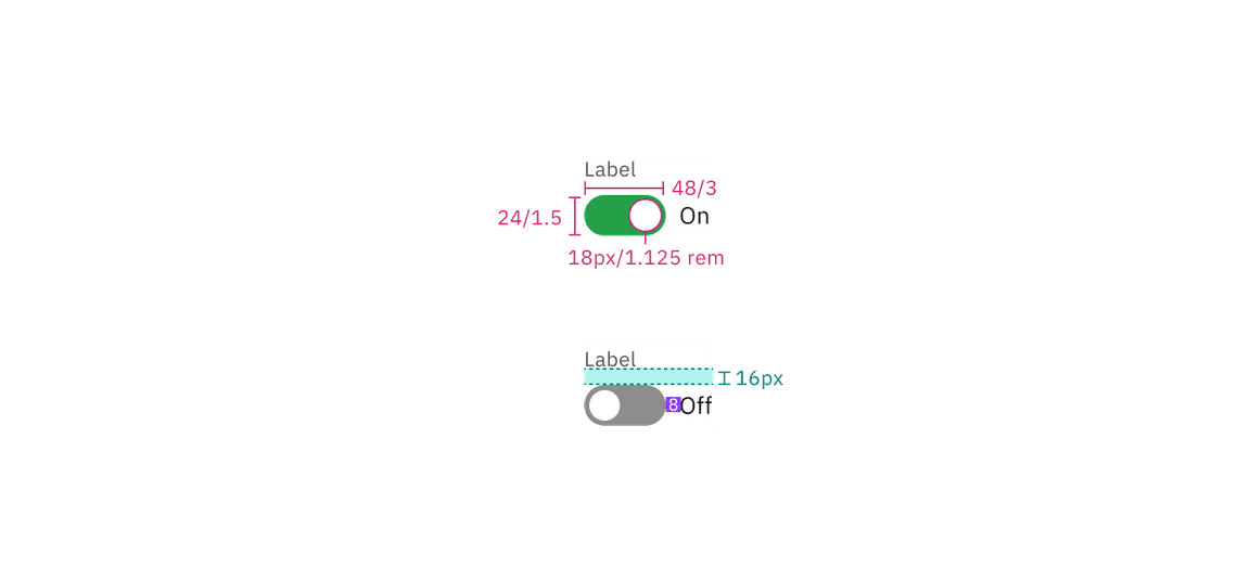 Structure and spacing measurements for default toggle